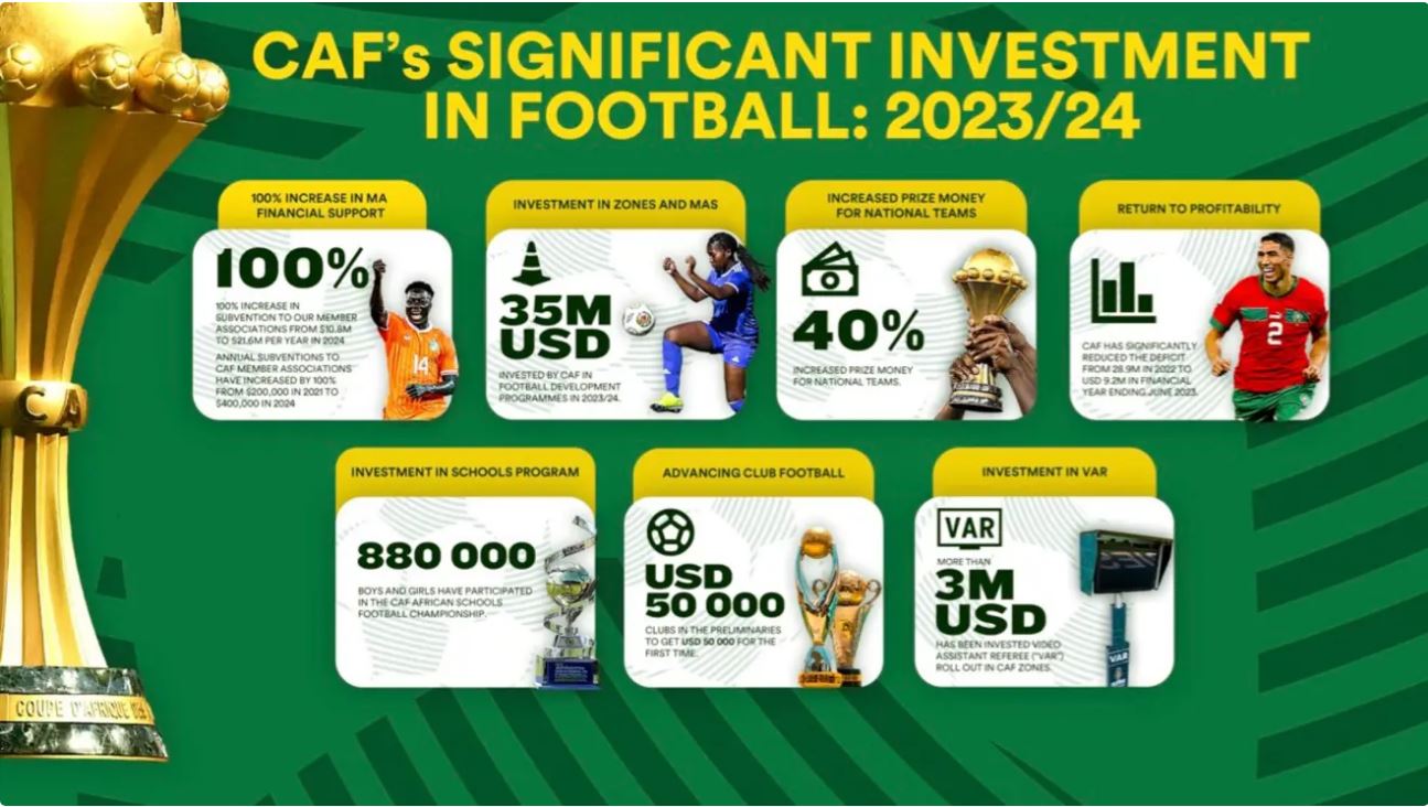 CAF Approves $50,000 Annual Salary for Member Association Presidents